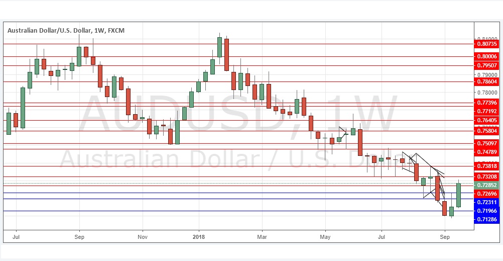 AUD/USD